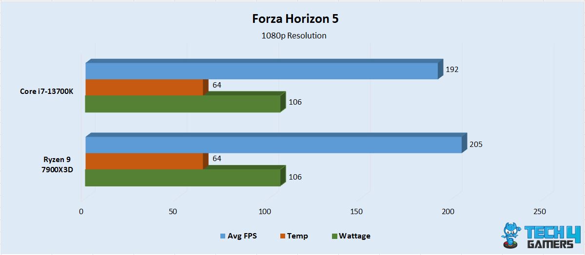 Forza Horizon 5 1080p 