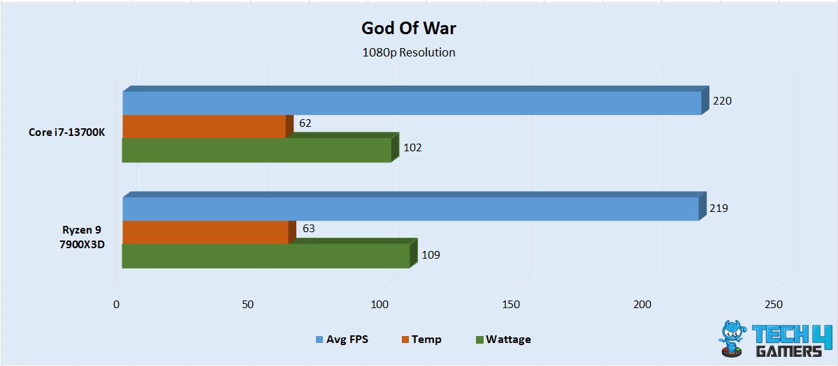 God Of War 1080p