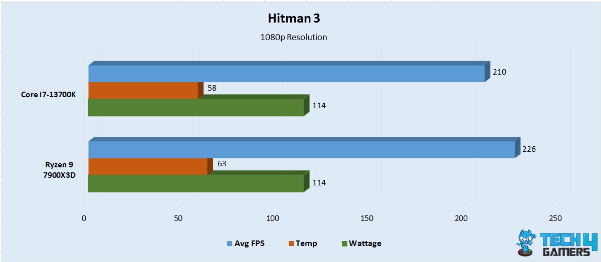 Hitman 3 1080p