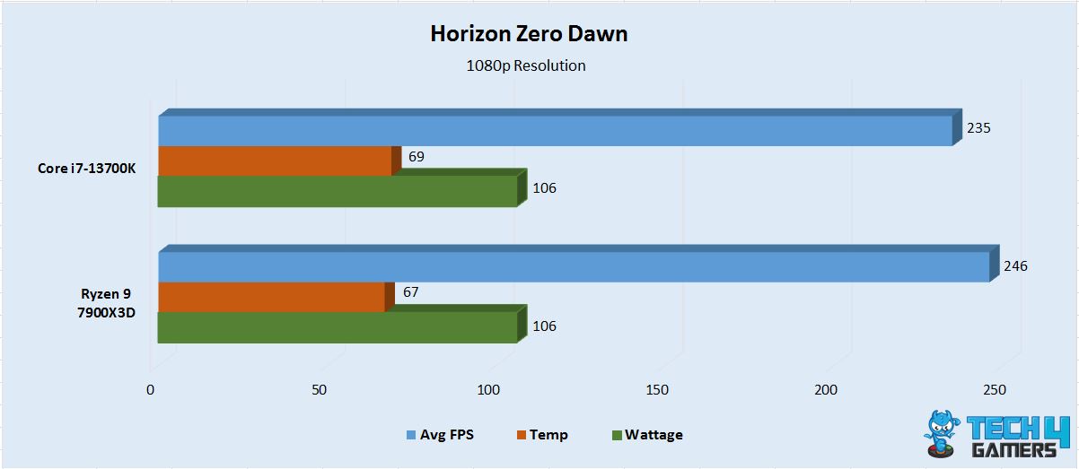 Horizon Zero Dawn 1080p