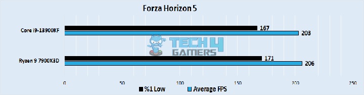 Forza Horizon 5 