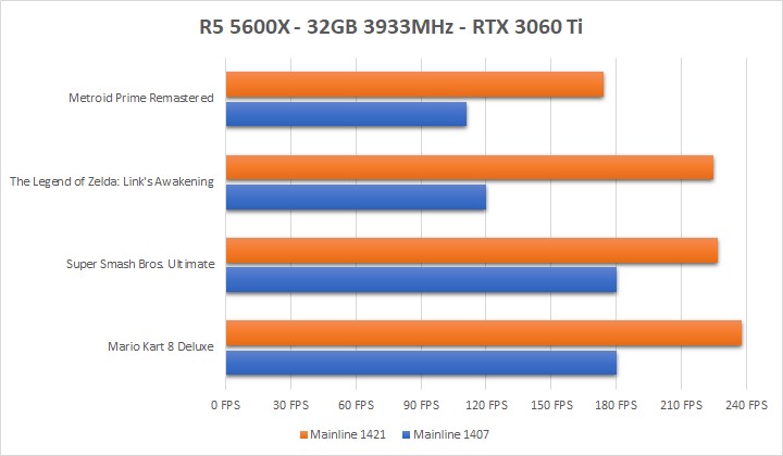 high gpu accuracy vs normal gpu accuracy Nintendo Switch Yuzu