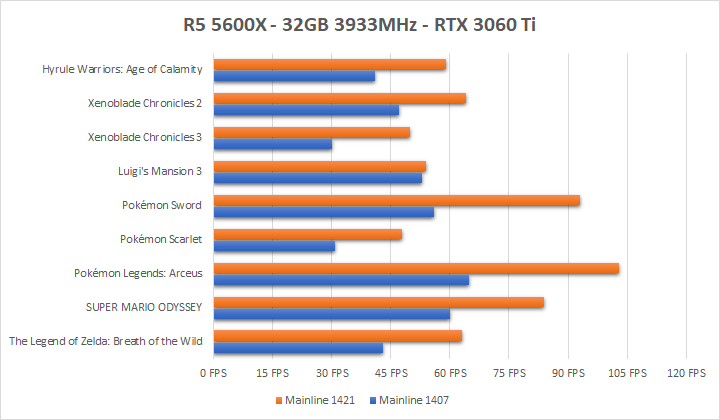 high gpu accuracy vs normal gpu accuracy Nintendo Switch Yuzu