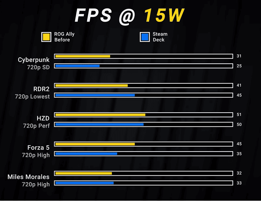 Asus Rog Ally