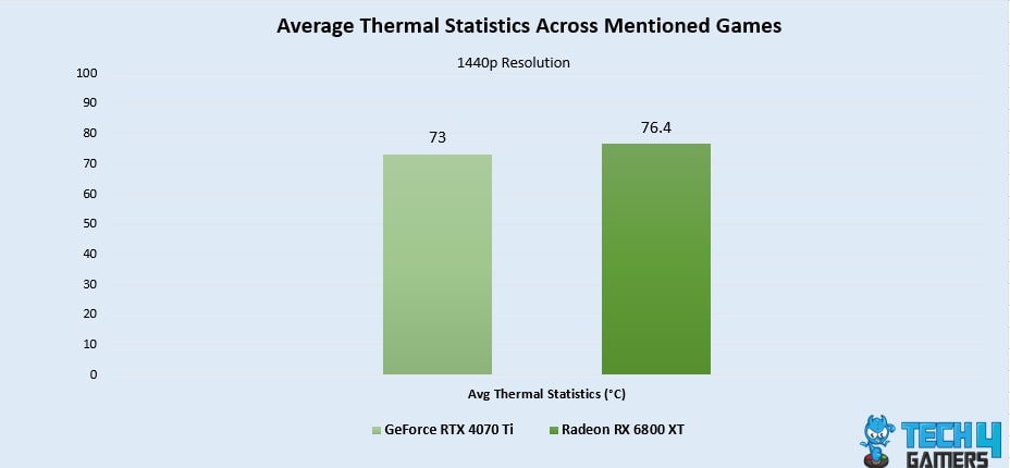 RTX 4070 vs RX 6800 XT: The Ultimate Comparison!!! 