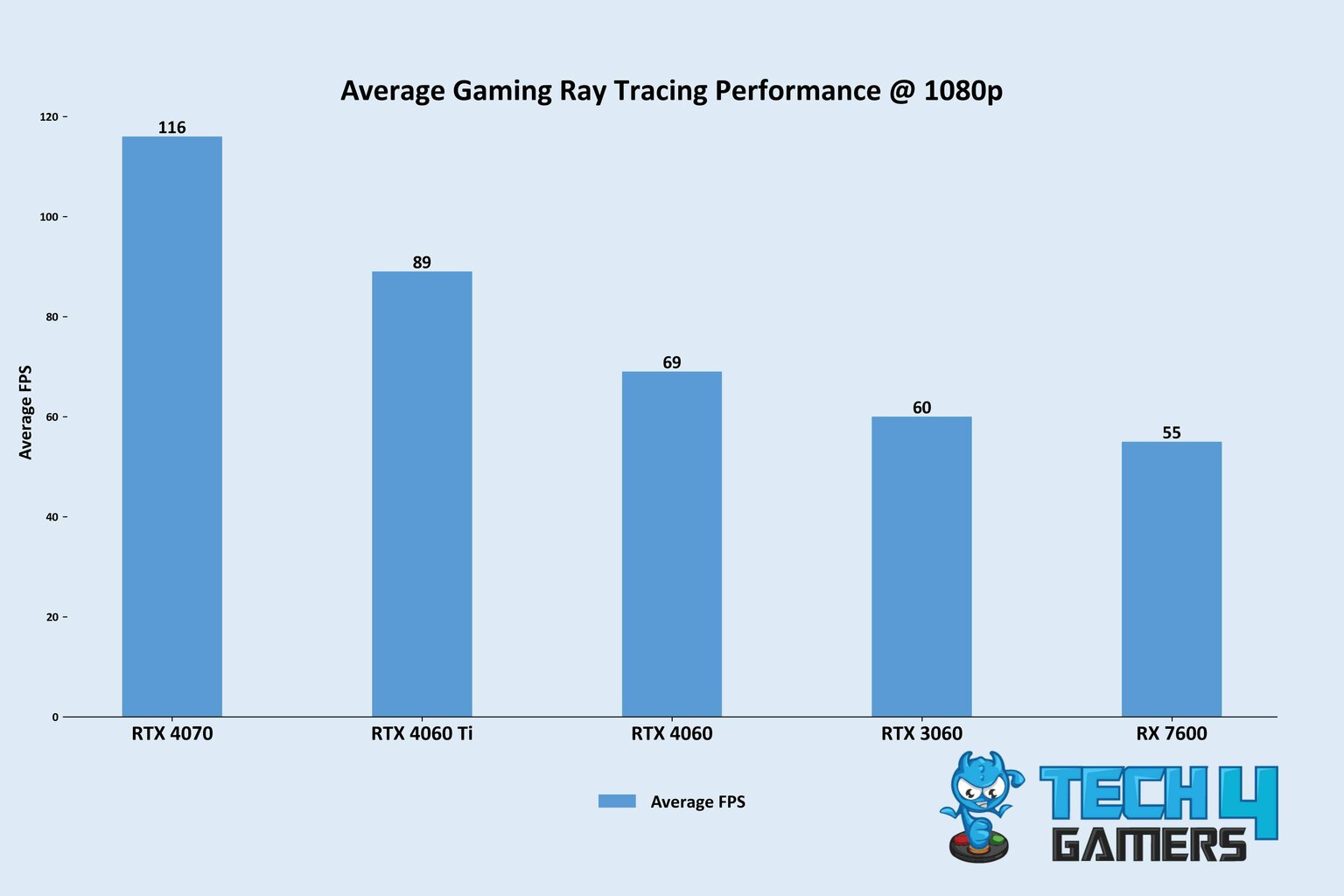 5 BEST Graphics Cards For 1080p [With Benchmarks]