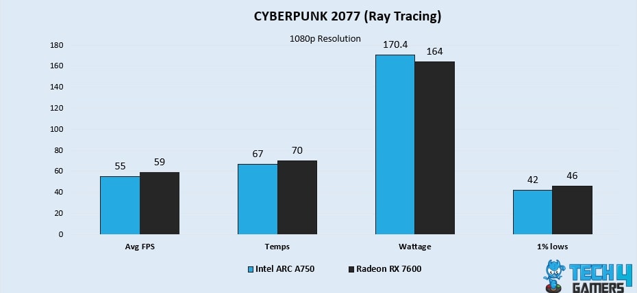 Cyberpunk 2077 (Ray Tracing)