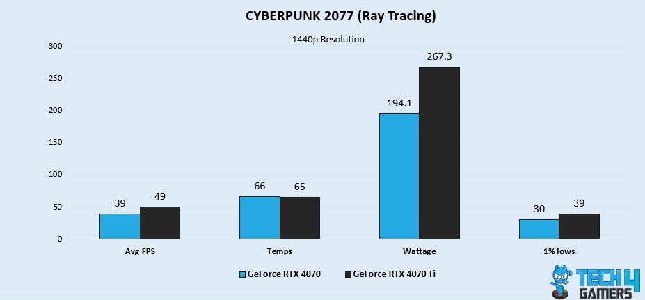 CYBERPUNK 2077 (Ray Tracing)