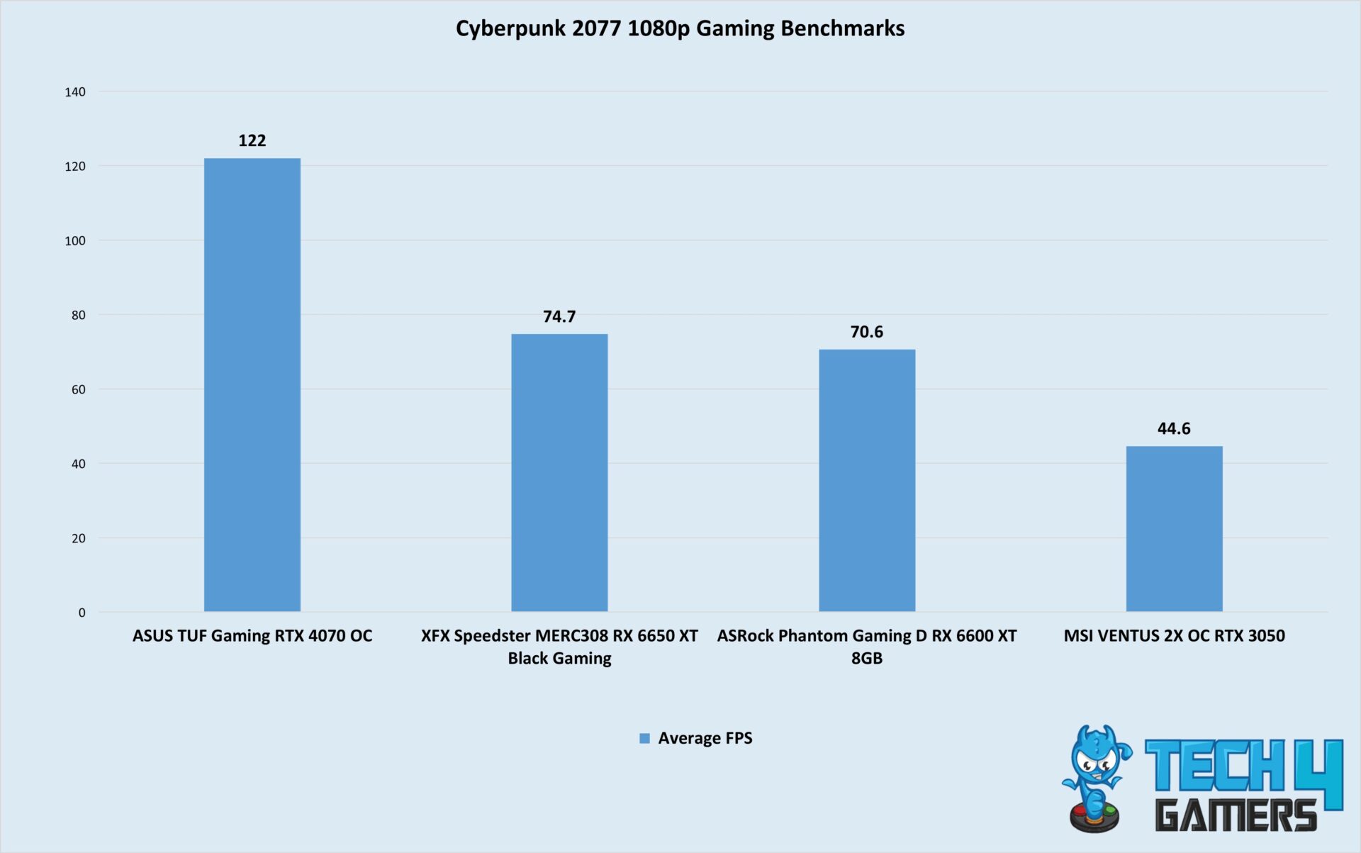 5 BEST Graphics Cards For 1080p In 2025