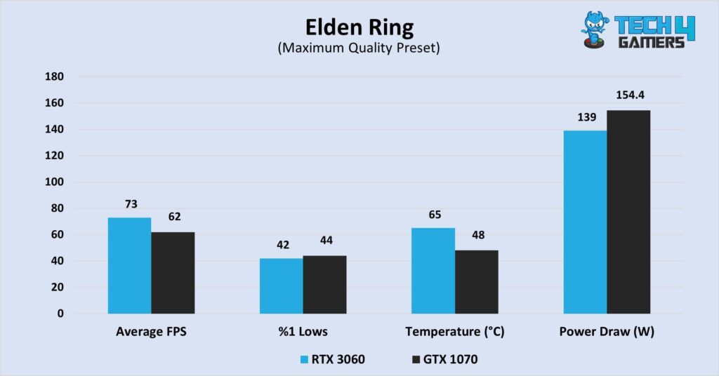 Elden Ring at 1080P