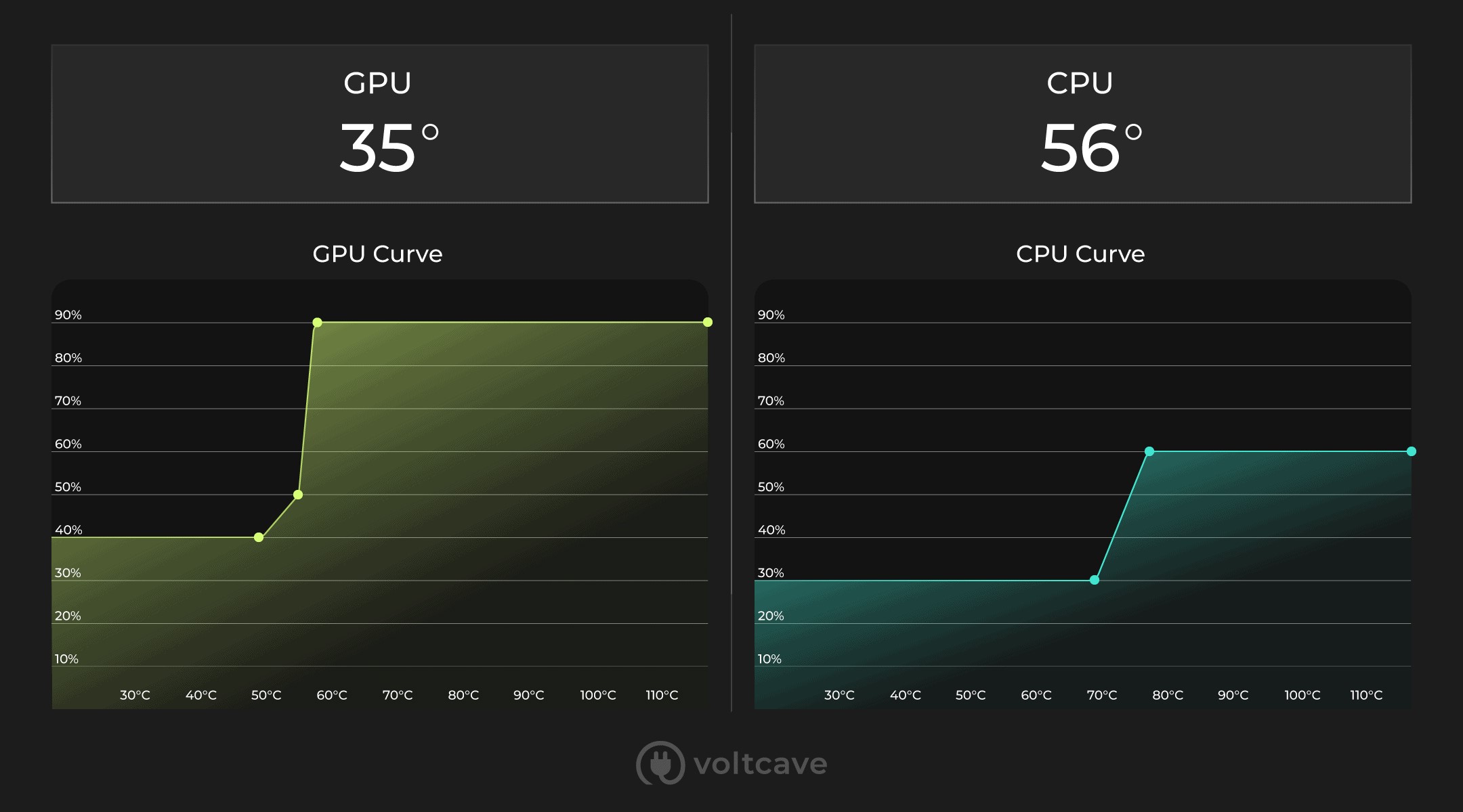 PC Building Simulator Overclocking Guide - Tech4Gamers