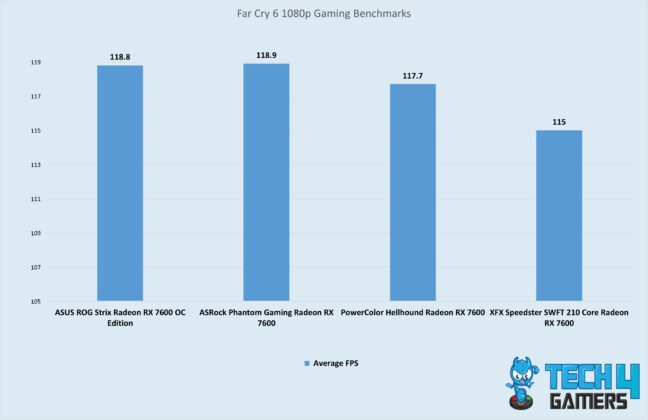 Far Cry 6 1080p Gaming Benchmarks