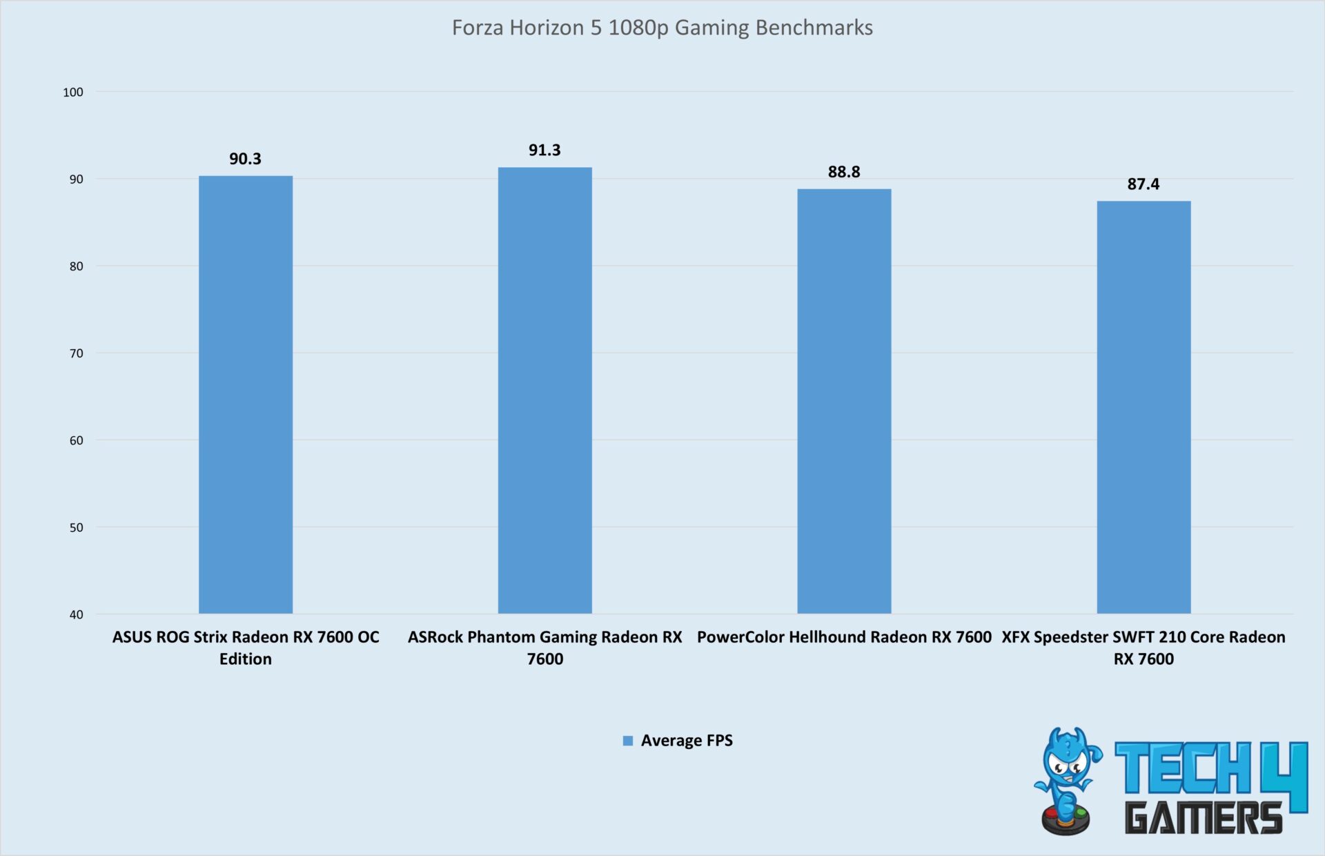 Best RX 7600 Graphics Cards [Performance & Budget]