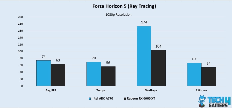 Forza Horizon 5 - Ray Tracing