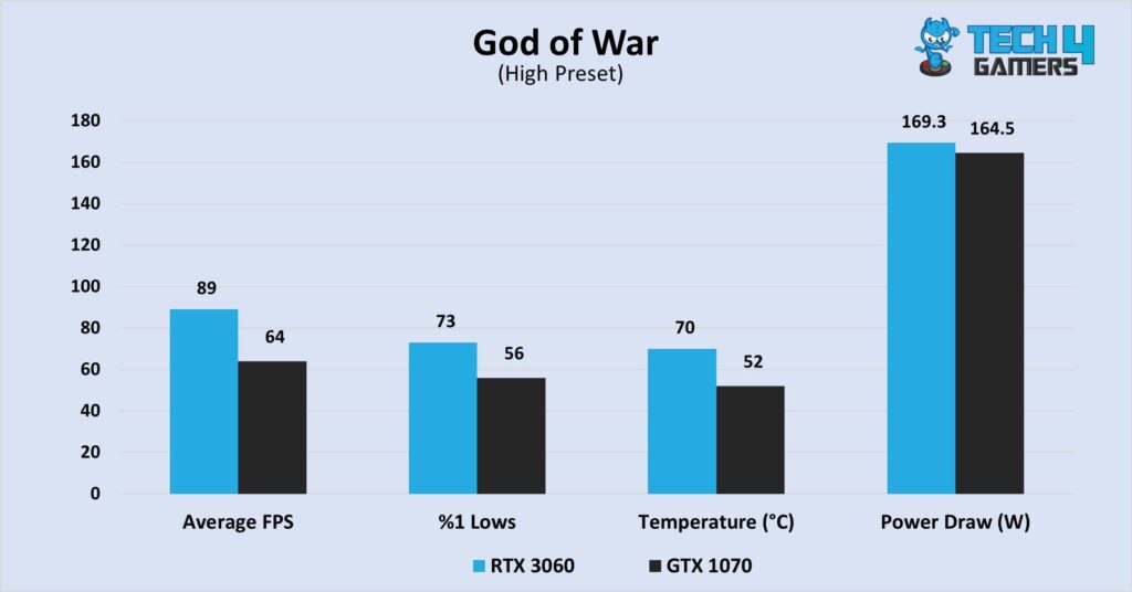 God of War at 1080P