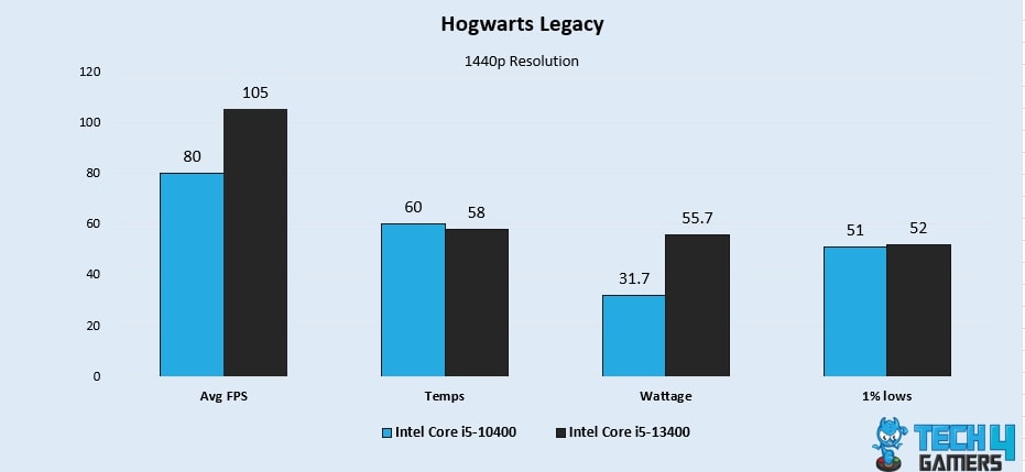 Hogwarts Legacy