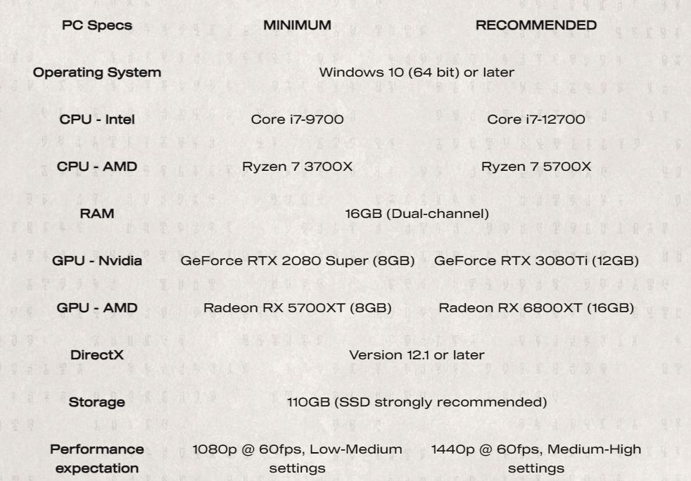 Immortals of Aveum System Requirements 12GB VRAM