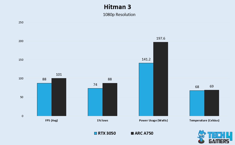 Hitman 3 Benchmark Test