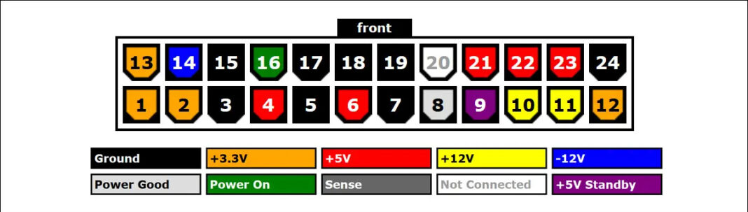 How To Check The Power Supply Of Your PC [With Pictures] - Tech4Gamers