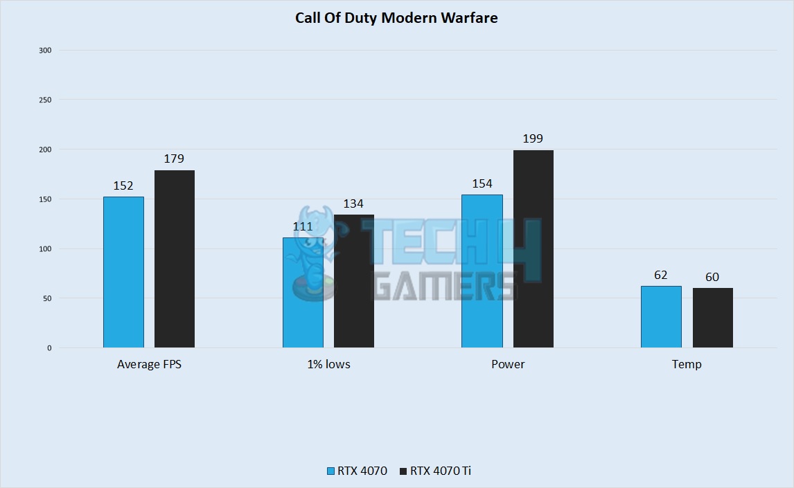Call of Duty Modern Warfare 1440p Gaming Benchmark