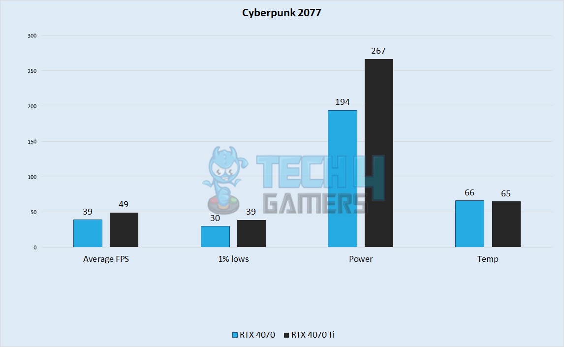 Cyberpunk 2077 (Ray Tracing) 1440p Gaming Benchmarks