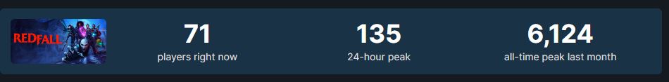 Redfall Steam Concurrent