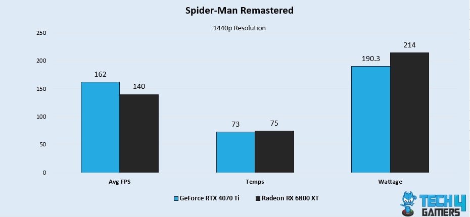 RTX 4070 vs RX 6800 XT: The Ultimate Comparison!!! 