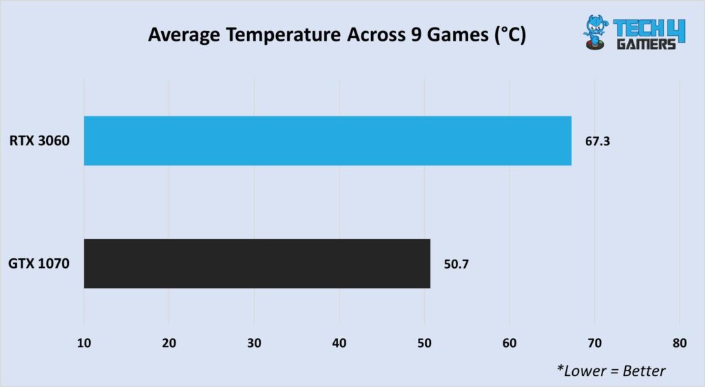 Thermal performance in 1080P gaming