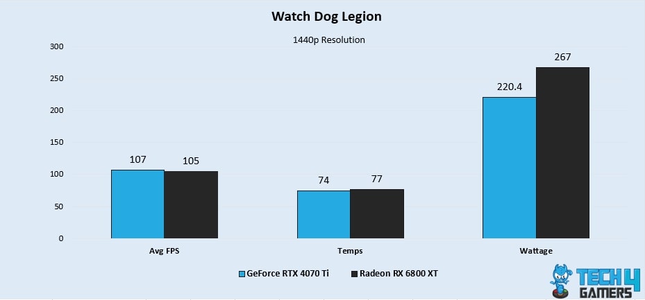 Watch Dog Legion 