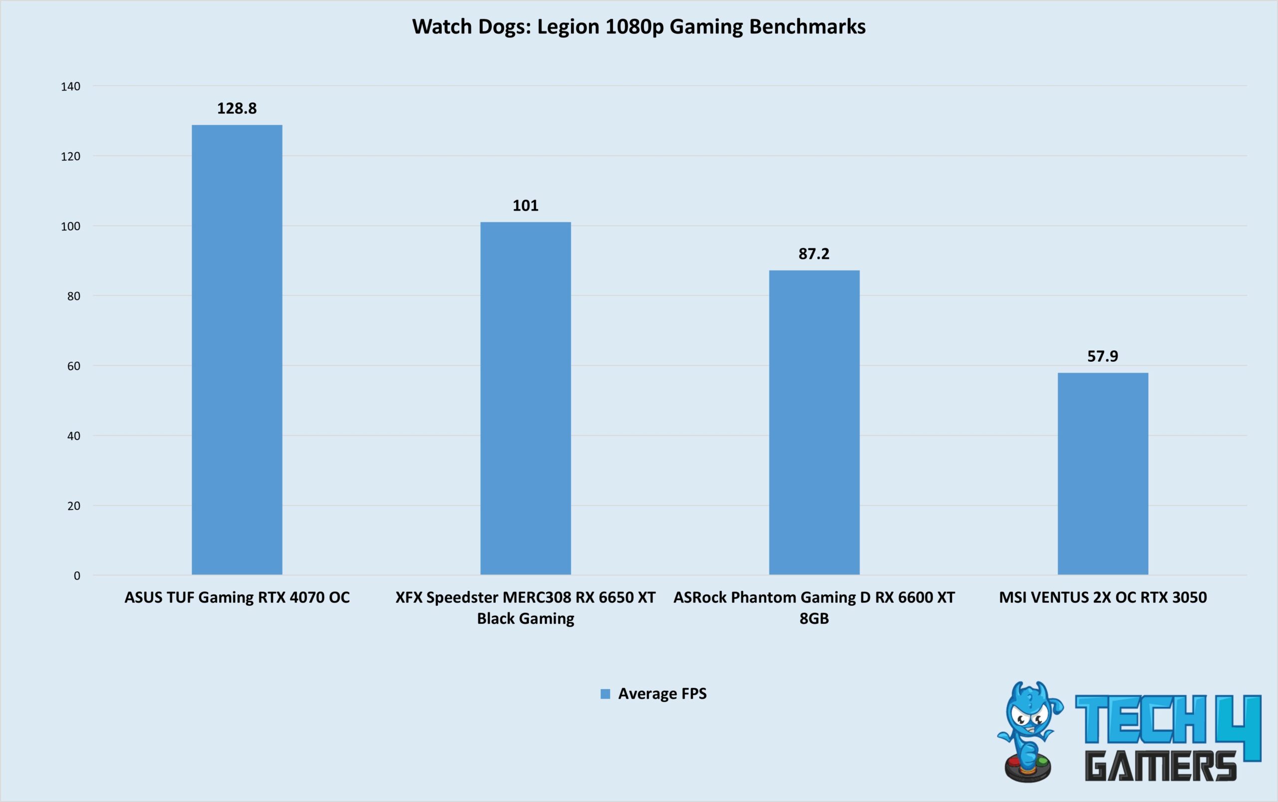 Gaming Benchmarks: Sleeping Dogs, Company of Heroes 2 - MSI X79A-GD45 Plus  Review: Building Up