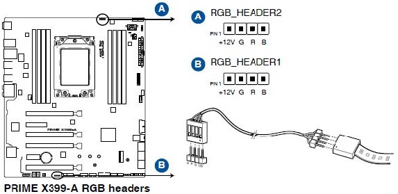 X399-A RGB headers