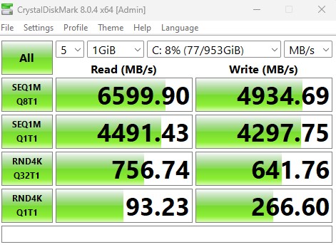 Samsung PM9A1 1TB Benchmarks (Image By Tech4Gamers)