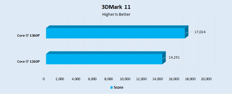 3DMark 11 Performance 