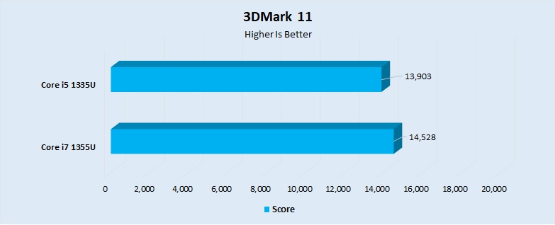 3DMark 11 Performance 