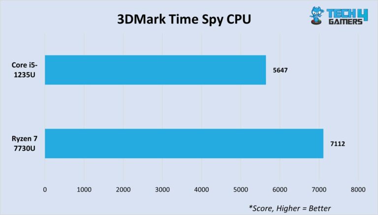 ryzen 7 5800u vs i5 1235u