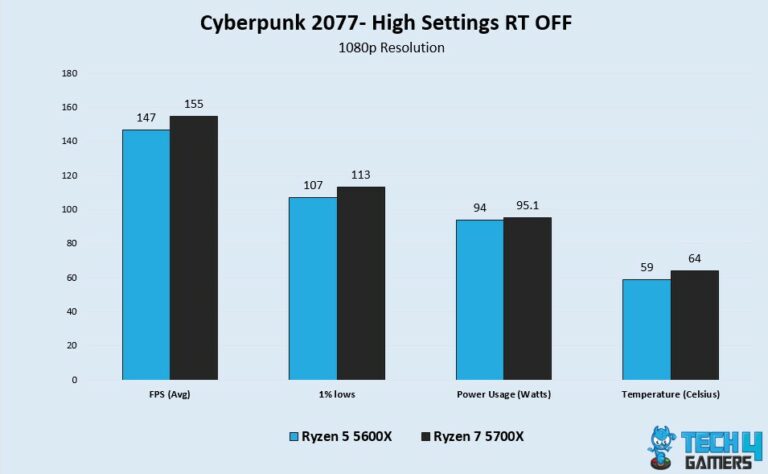 ryzen 5 4500 vs ryzen 7 5700x