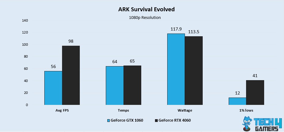 ARK Survival Evolved
