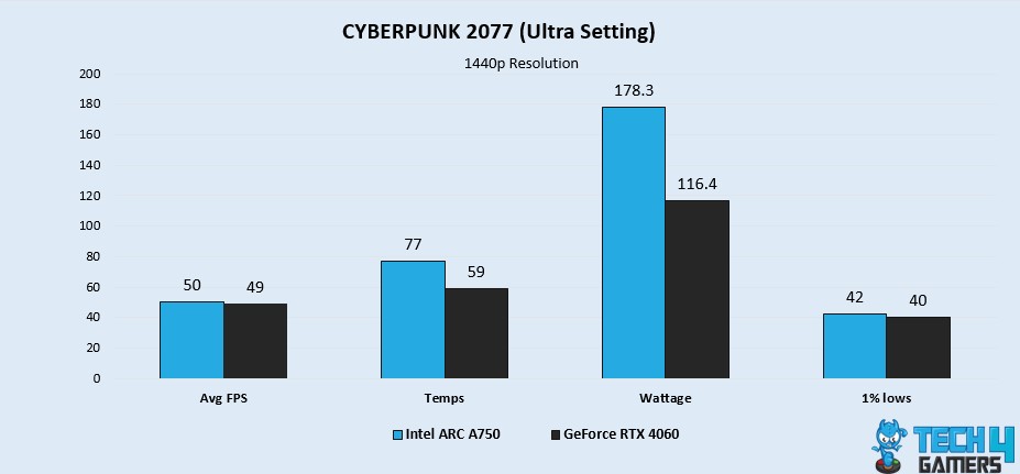 Cyberpunk 2077 (Ultra Settings)