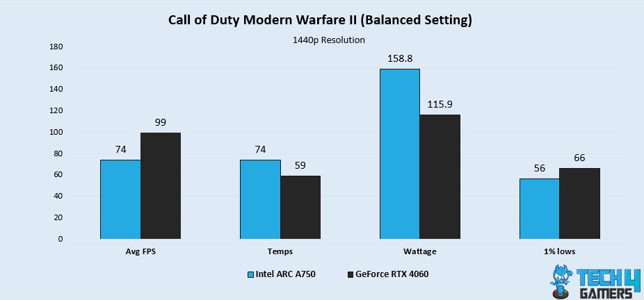 Call of Duty Modern Warfare II (Balanced Settings)