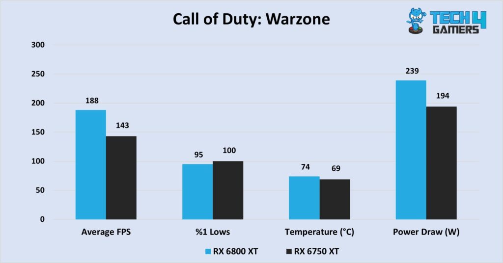 Call of Duty: Warzone at 1440P