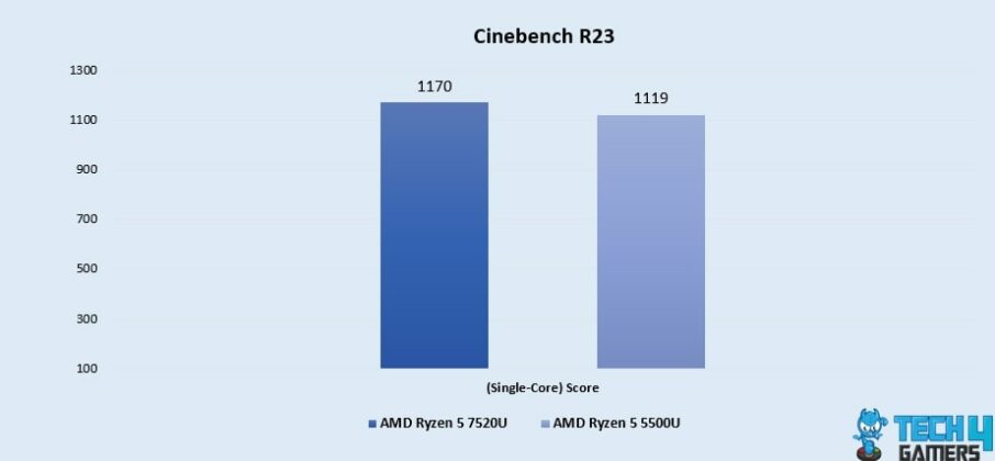 core 3 100u vs ryzen 5 7520u