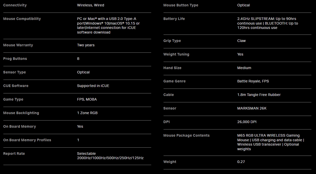 Corsair M65 RGB Ultra Wireless - Specifications (Image by Tech4Gamers)