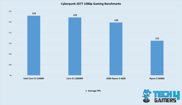 Cyberpunk 2077 1080p Gaming Benchmarks