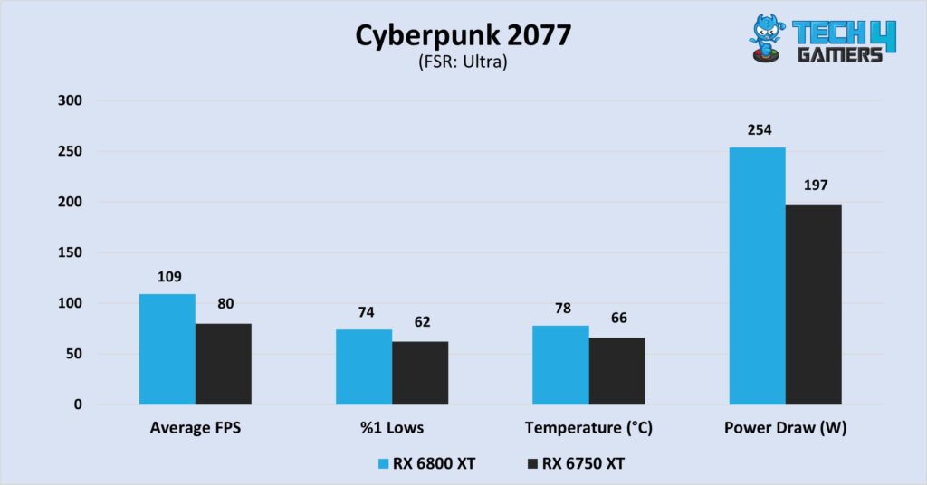 Cyberpunk 2077 at 1440P