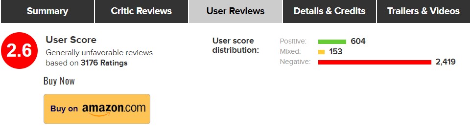 Diablo IV's Score Dropped Miserably on Metacritic