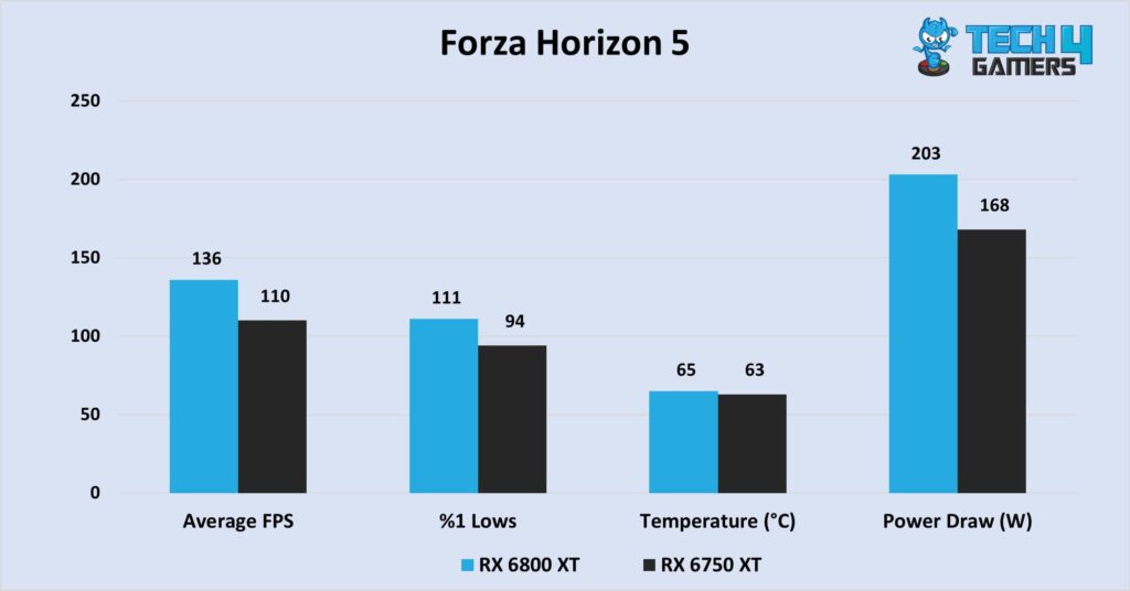 Forza Horizon 5 at 1440P