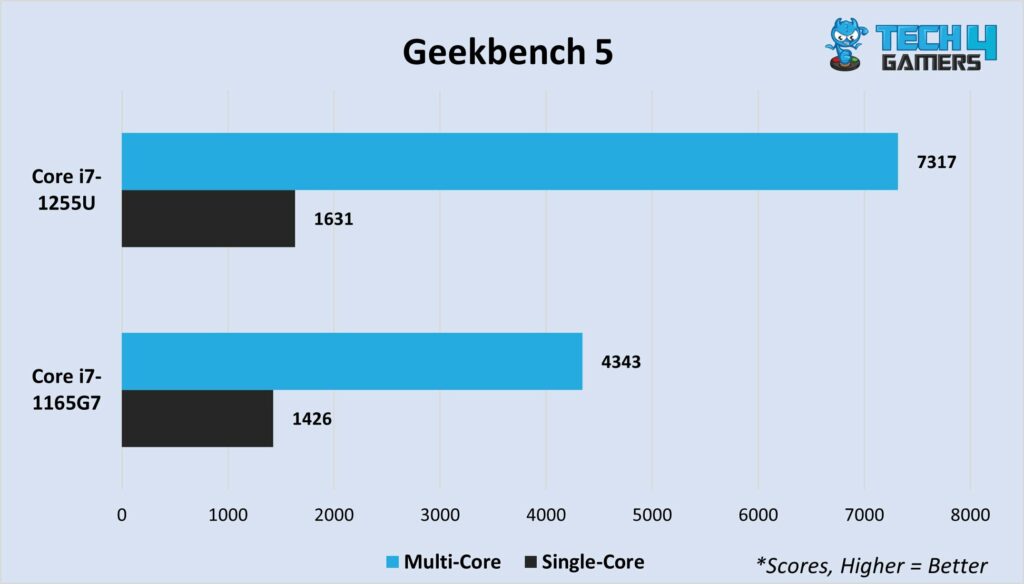 Geekbench 5 (multi-core and single-core)