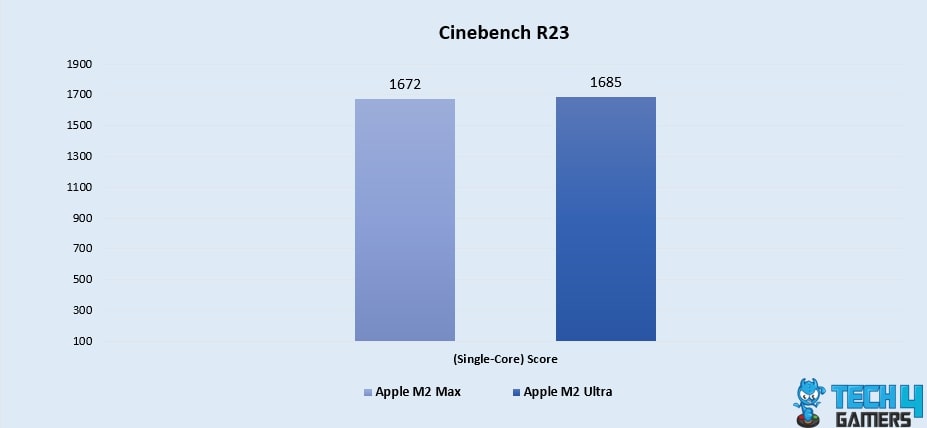 Cinebench (Single-Core)