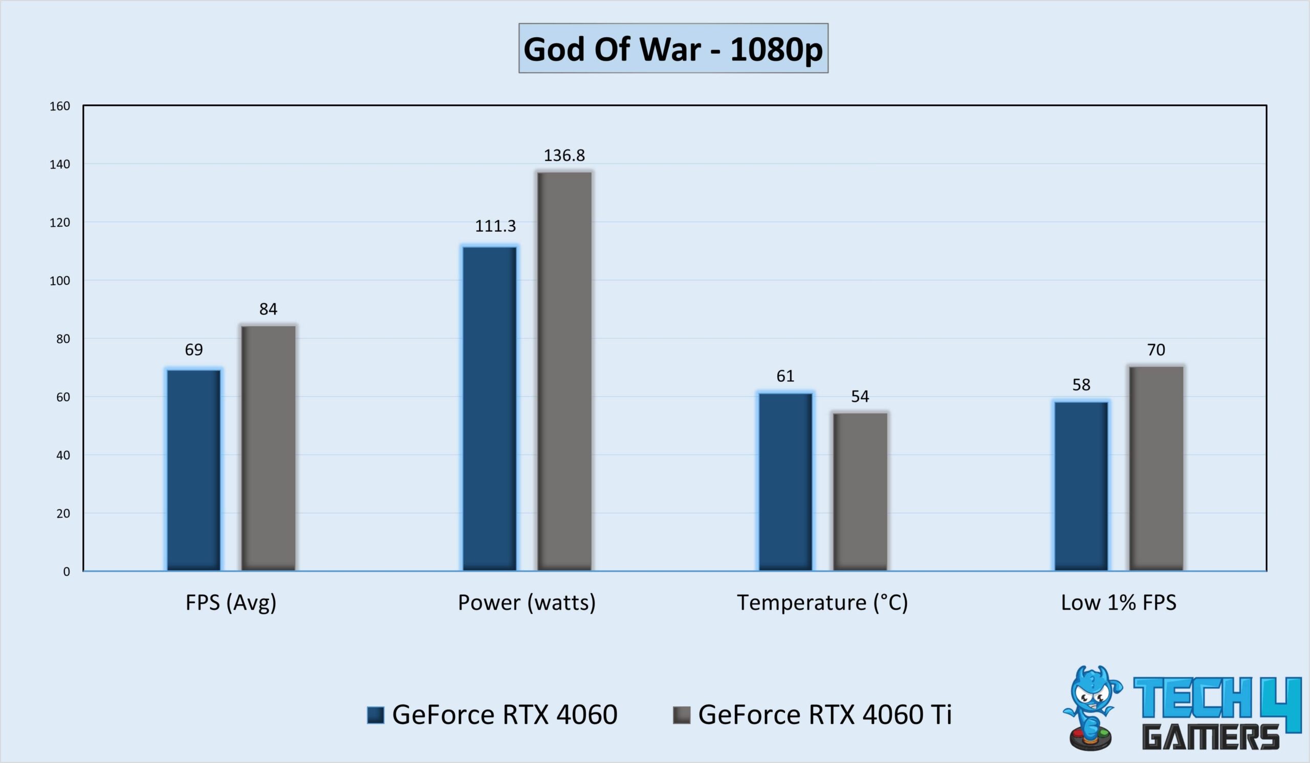 RTX 4060 vs RTX 4050 - Is the 8GB Worth the Upgrade? — Eightify