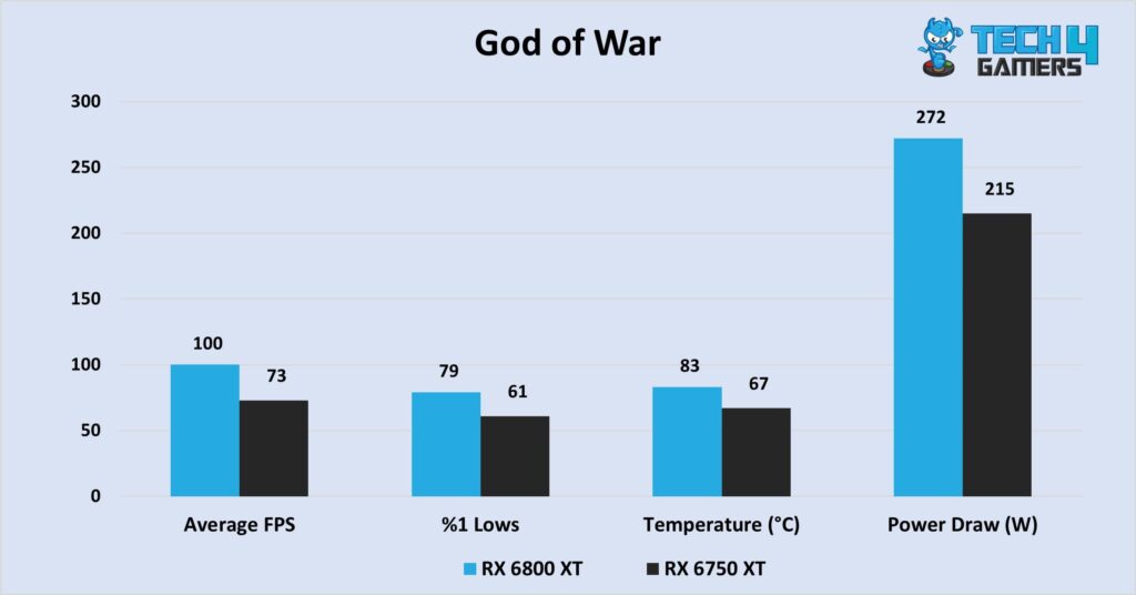 God of War at 1440P